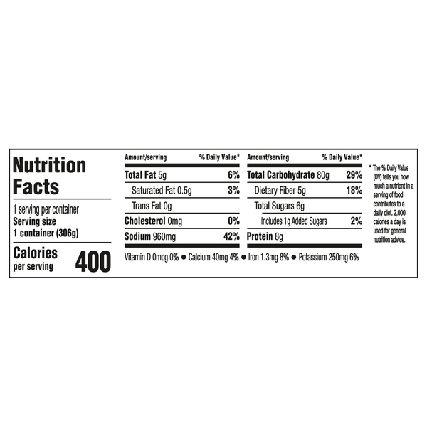 Nutritional Panel