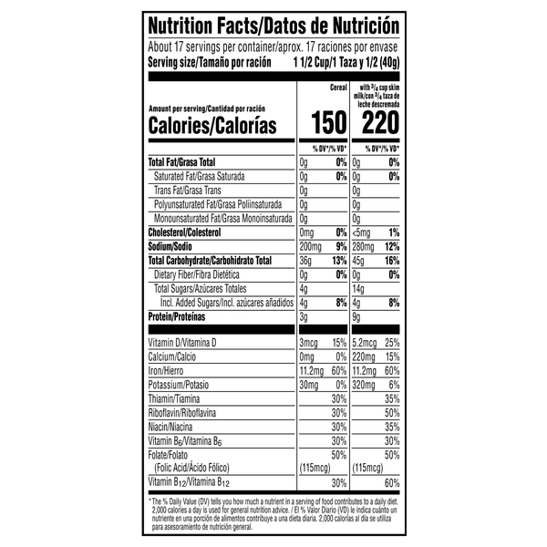 Nutritional Panel