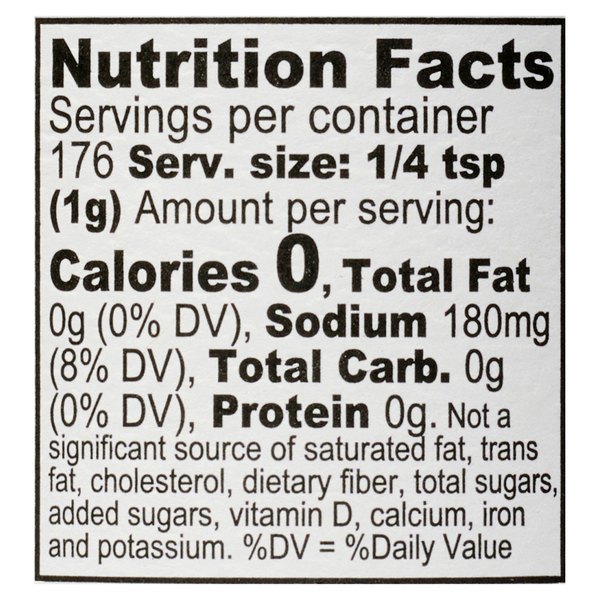 Nutritional Panel