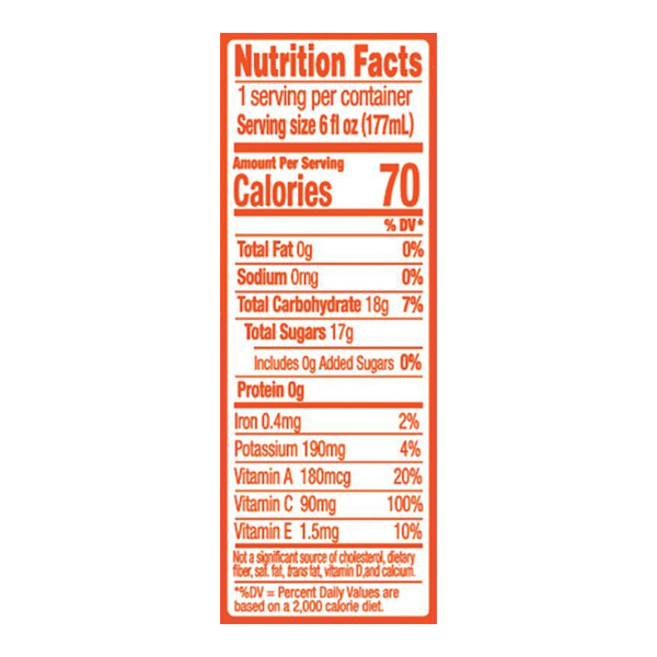 Nutritional Panel