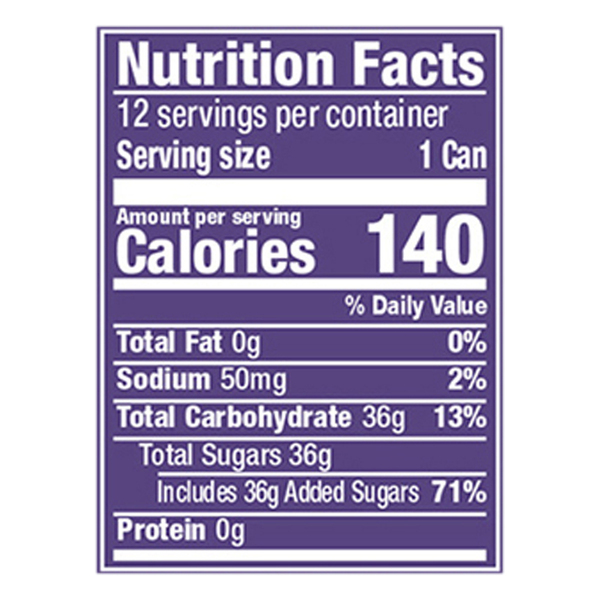 Nutritional Panel