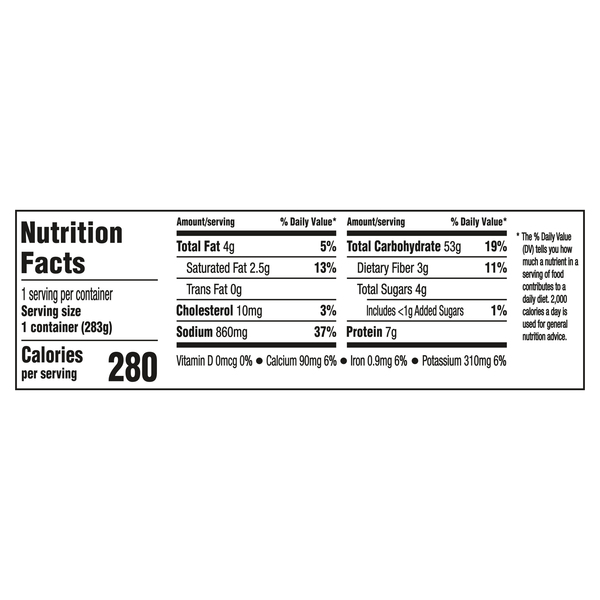 Nutritional Panel