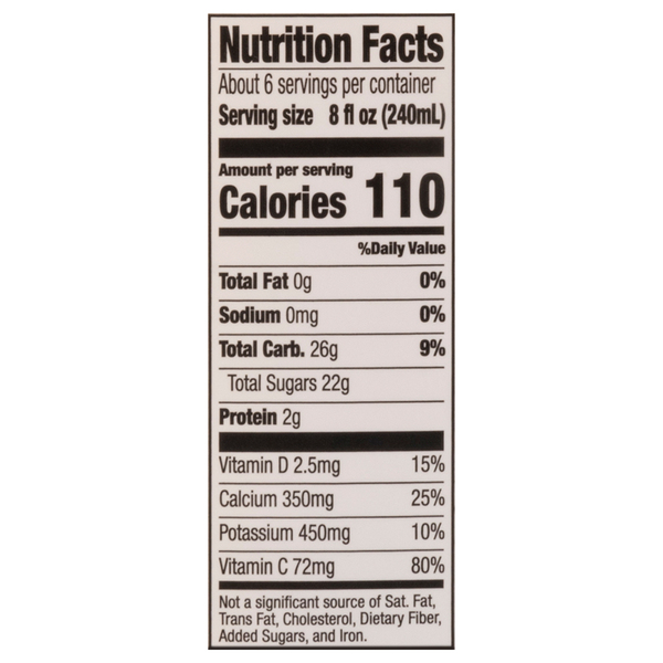Nutritional Panel