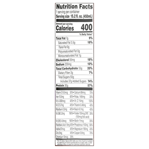 Nutritional Panel