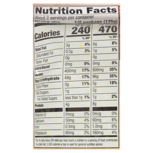 Nutritional Panel