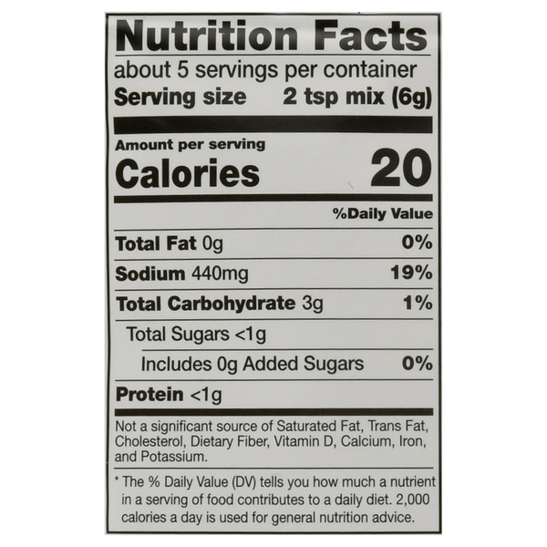 Nutritional Panel