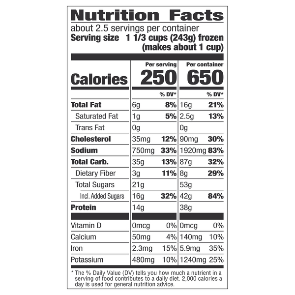 Nutritional Panel