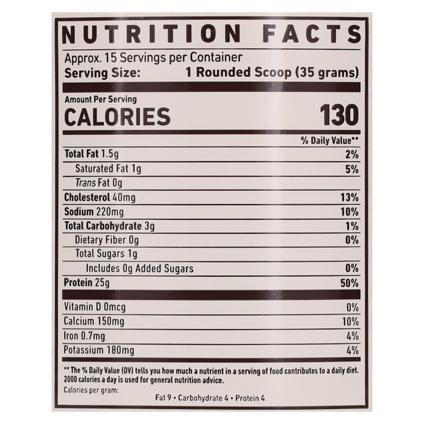 Nutritional Panel