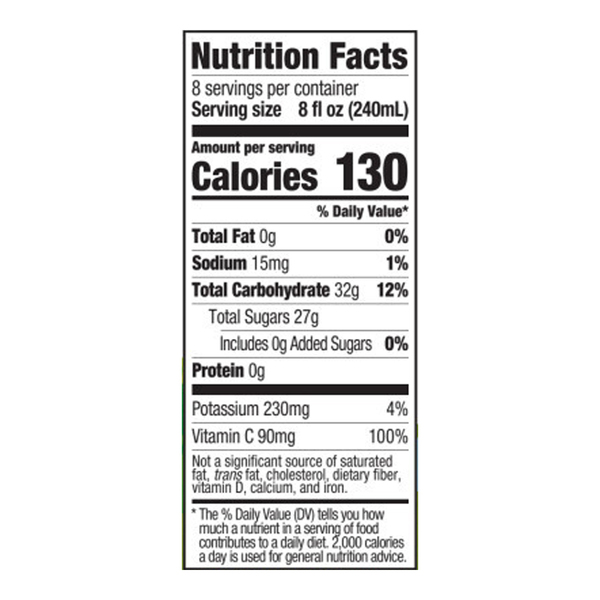 Nutritional Panel