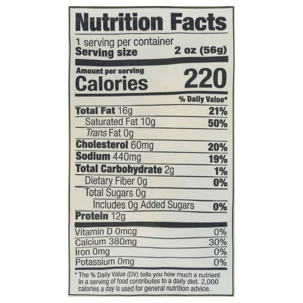 Nutritional Panel