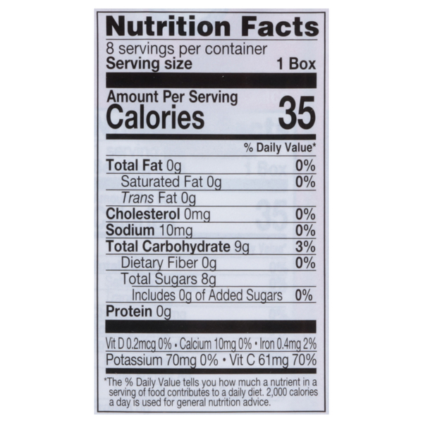 Nutritional Panel