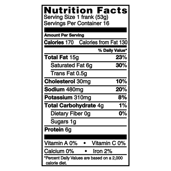 Nutritional Panel