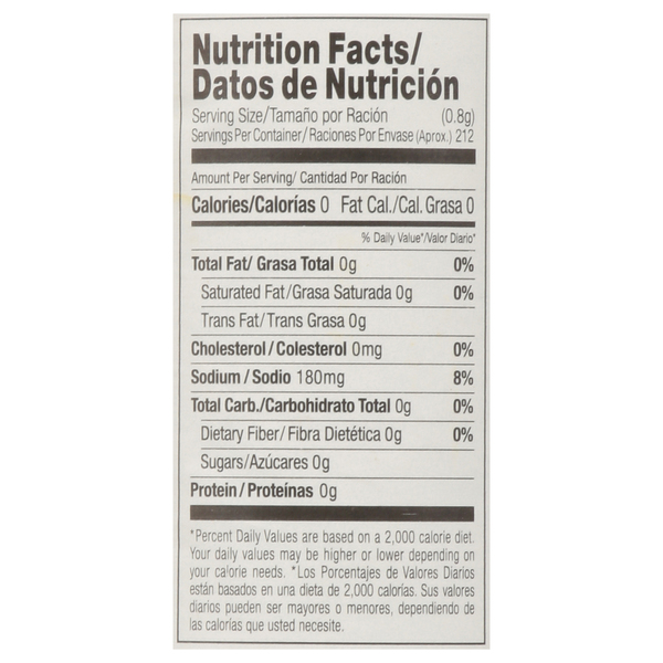 Nutritional Panel
