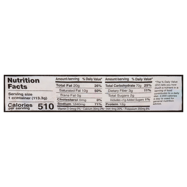 Nutritional Panel