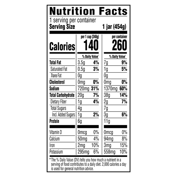 Nutritional Panel