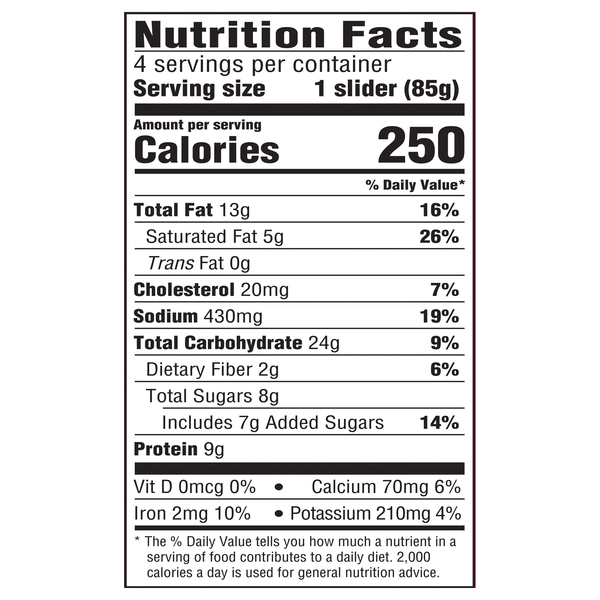 Nutritional Panel