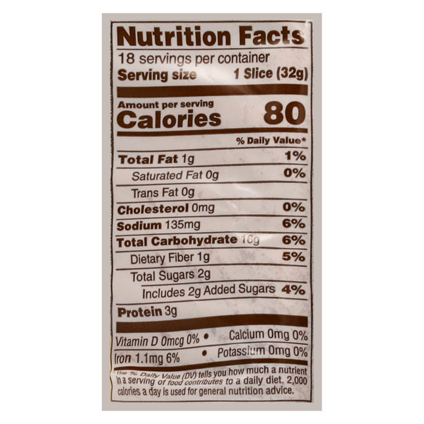 Nutritional Panel