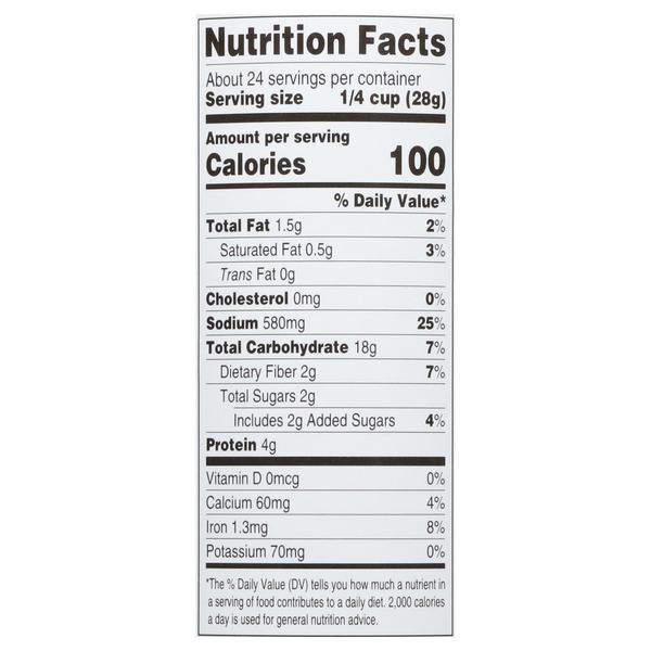 Nutritional Panel