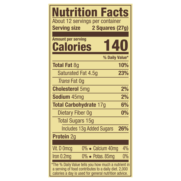 Nutritional Panel