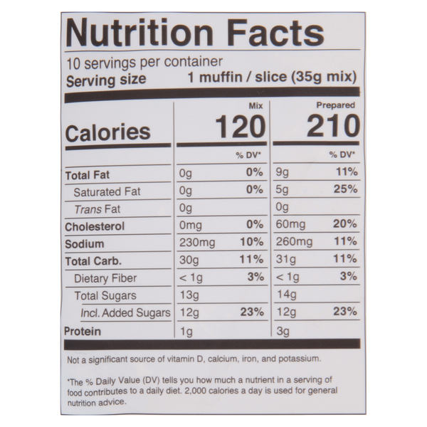 Nutritional Panel