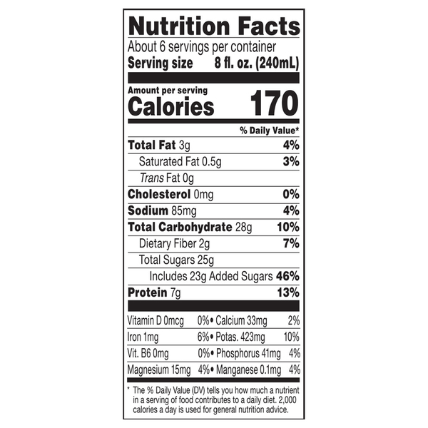 Nutritional Panel