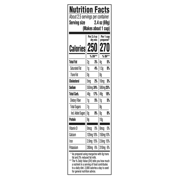 Nutritional Panel