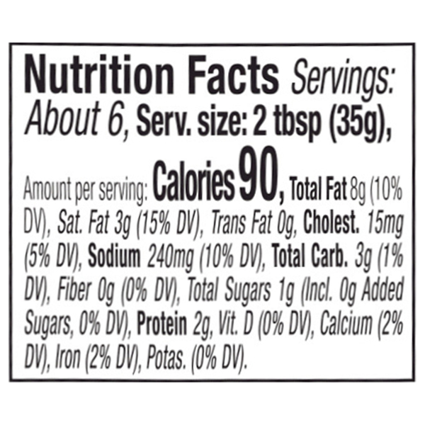 Nutritional Panel