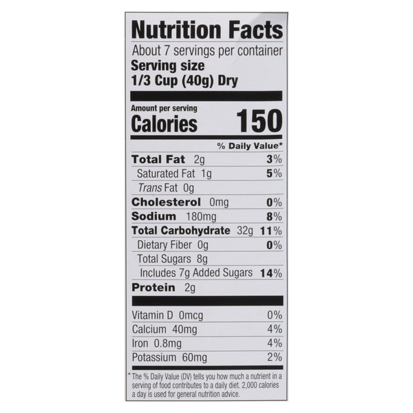 Nutritional Panel