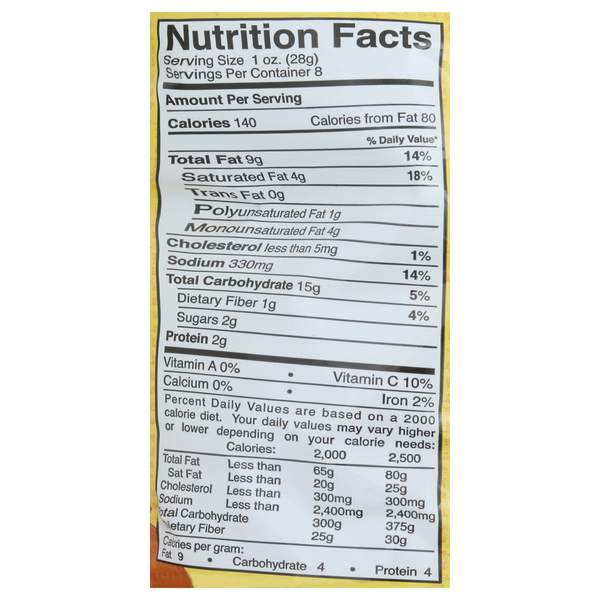 Nutritional Panel
