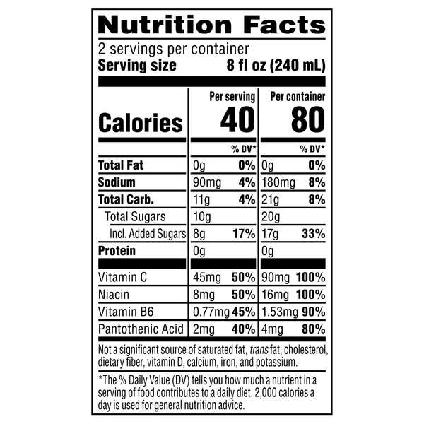 Nutritional Panel