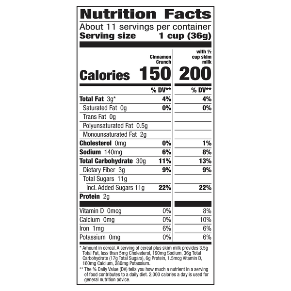 Nutritional Panel