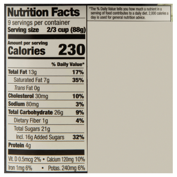 Nutritional Panel