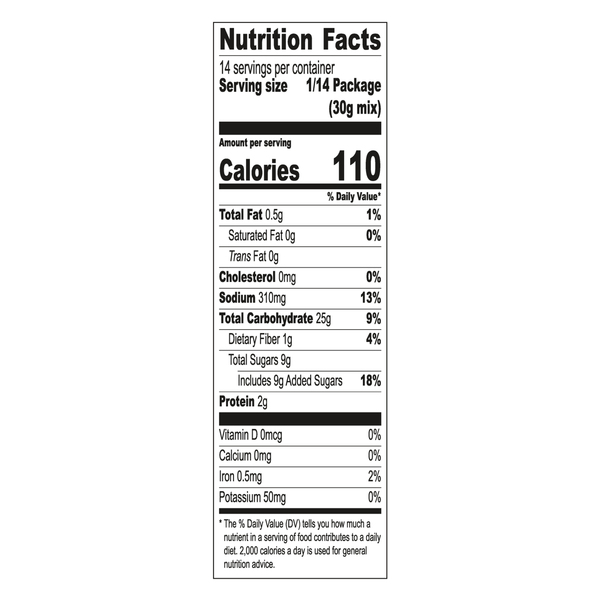 Nutritional Panel