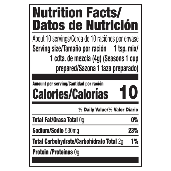 Nutritional Panel