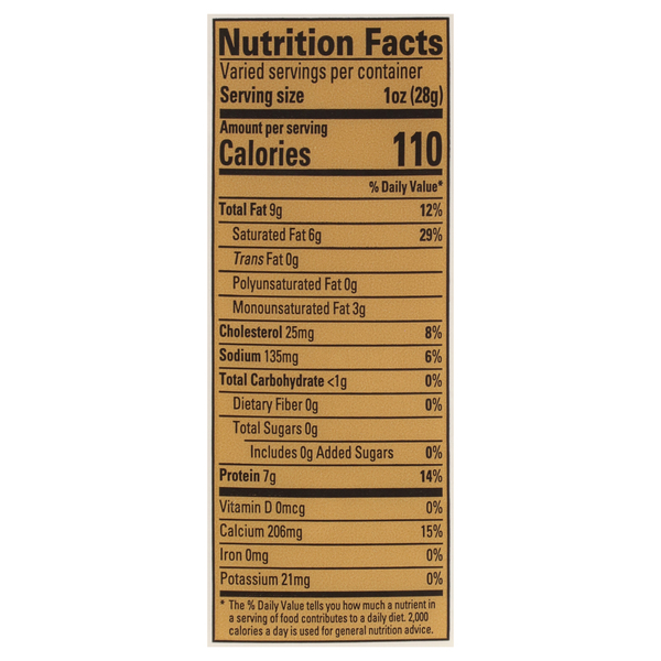 Nutritional Panel