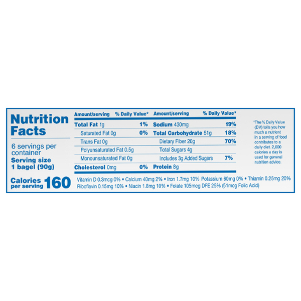 Nutritional Panel