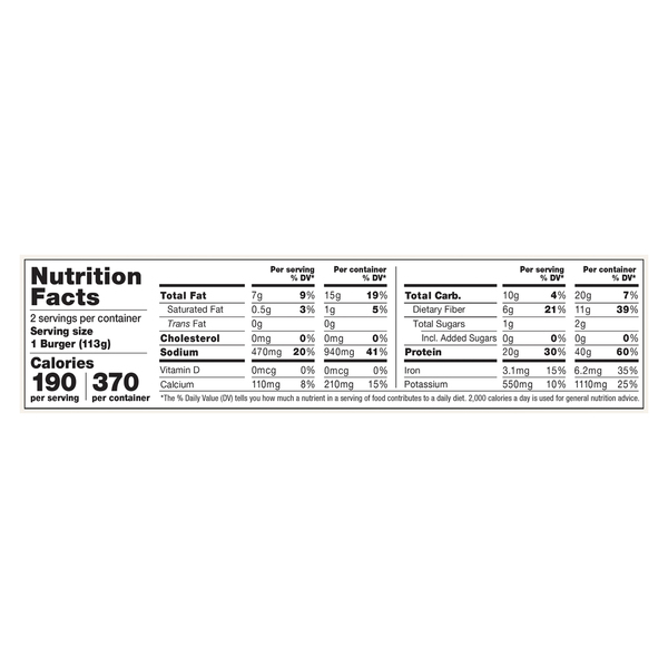 Nutritional Panel