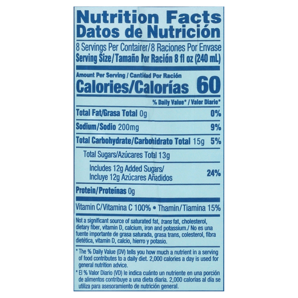 Nutritional Panel