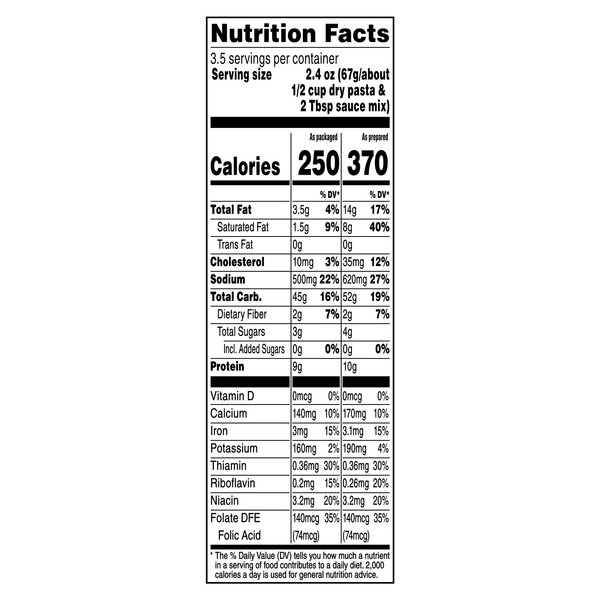 Nutritional Panel
