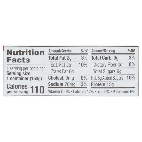 Nutritional Panel