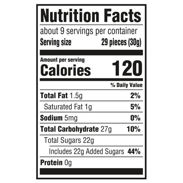 Nutritional Panel
