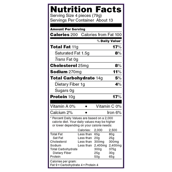 Nutritional Panel