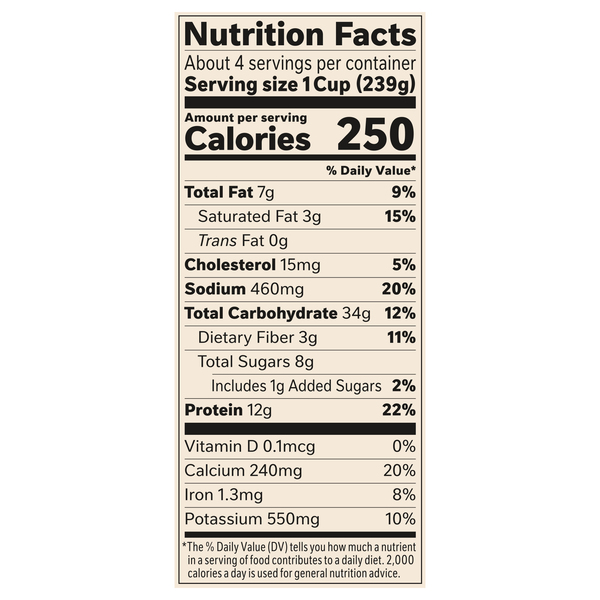 Nutritional Panel
