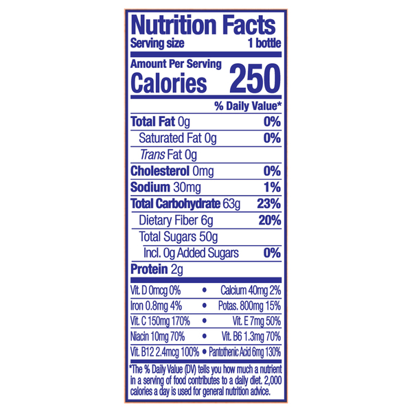 Nutritional Panel
