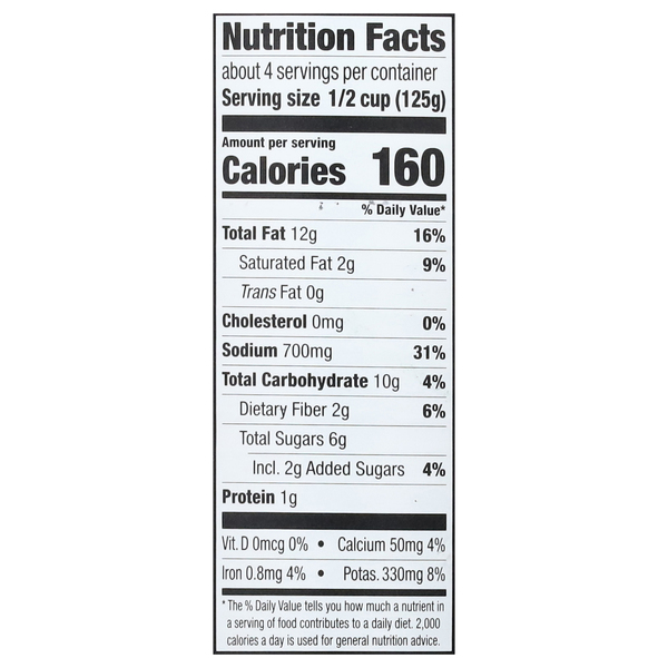 Nutritional Panel