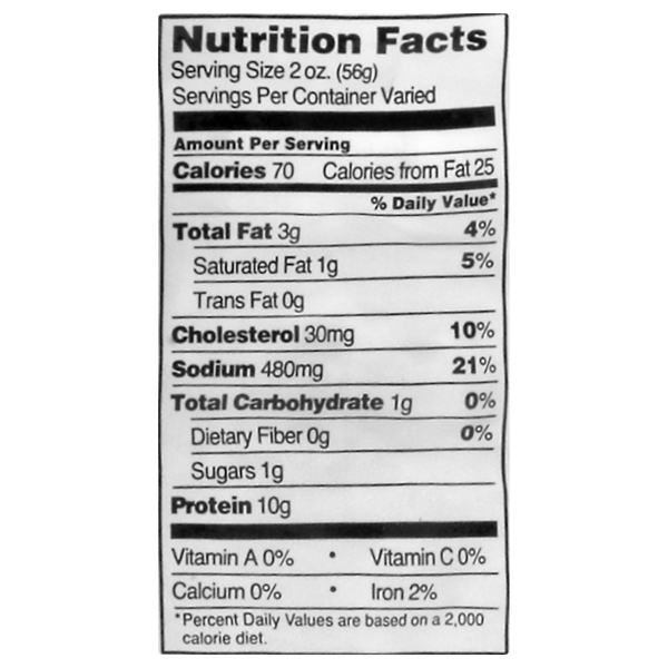 Nutritional Panel