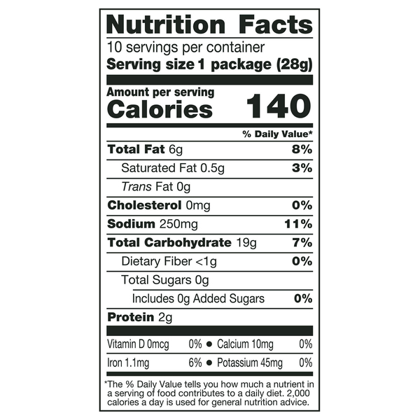Nutritional Panel
