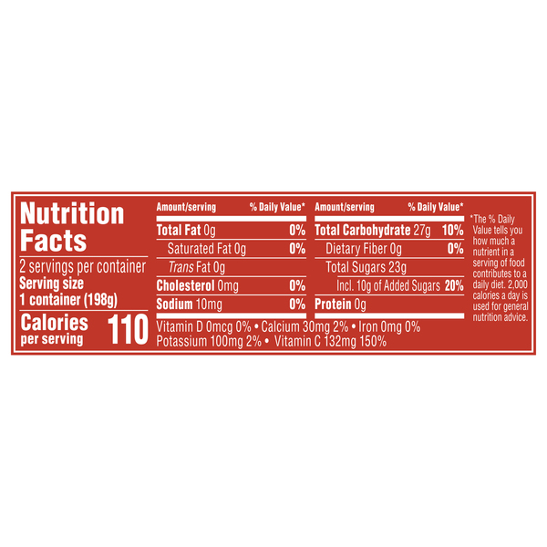 Nutritional Panel
