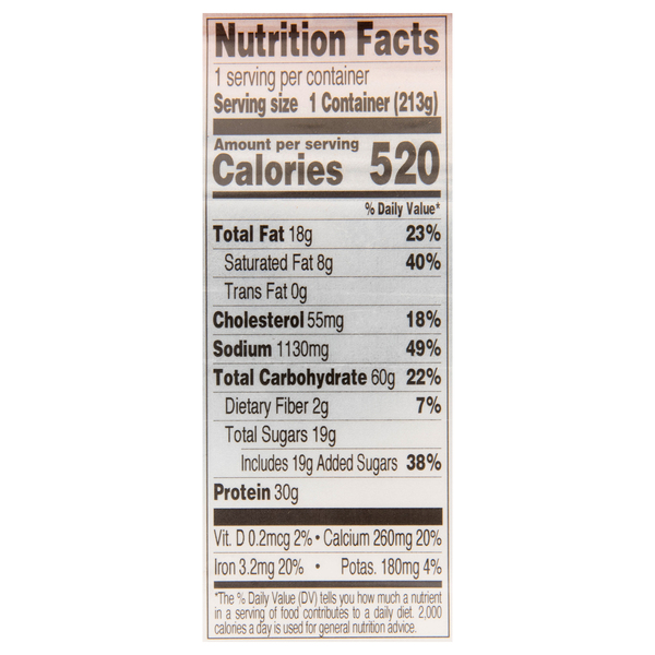 Nutritional Panel