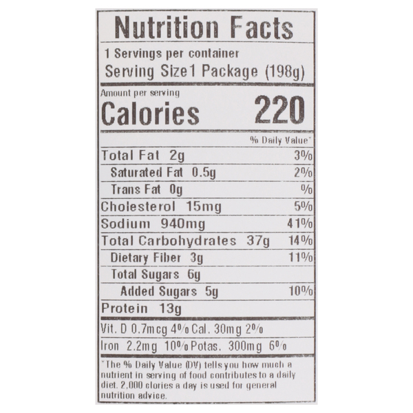 Nutritional Panel